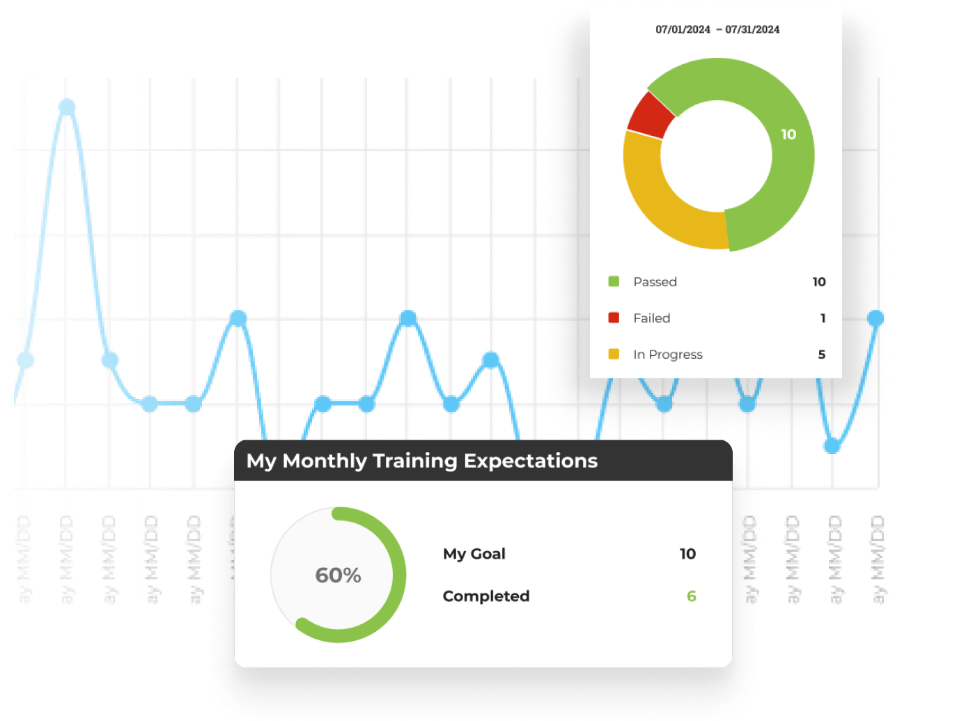 Track Your Progress. Measure your Growth. Easily monitor your development with our interactive system. Refine your techniques and stay motivated as you advance through each phase of your training, guaranteeing continuous improvement and mastery of real-world business strategies.